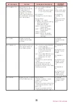 Preview for 542 page of Docomo L-06A Prime Series Instruction Manual