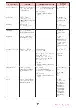 Preview for 544 page of Docomo L-06A Prime Series Instruction Manual