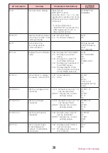 Preview for 545 page of Docomo L-06A Prime Series Instruction Manual