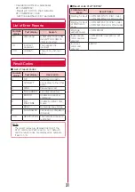 Preview for 548 page of Docomo L-06A Prime Series Instruction Manual