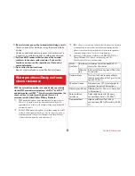 Предварительный просмотр 22 страницы Docomo M02 Instruction Manual