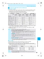 Предварительный просмотр 121 страницы Docomo mova SH506iC Manual