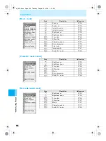 Предварительный просмотр 126 страницы Docomo mova SH506iC Manual