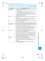 Предварительный просмотр 205 страницы Docomo mova SH506iC Manual