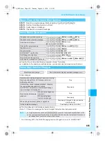 Предварительный просмотр 417 страницы Docomo mova SH506iC Manual