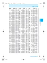 Предварительный просмотр 537 страницы Docomo mova SH506iC Manual