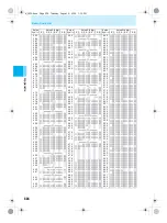 Предварительный просмотр 538 страницы Docomo mova SH506iC Manual