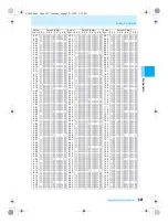 Предварительный просмотр 539 страницы Docomo mova SH506iC Manual