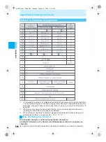 Предварительный просмотр 542 страницы Docomo mova SH506iC Manual