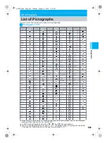 Предварительный просмотр 545 страницы Docomo mova SH506iC Manual