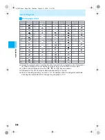 Предварительный просмотр 546 страницы Docomo mova SH506iC Manual