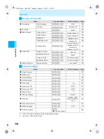 Предварительный просмотр 550 страницы Docomo mova SH506iC Manual