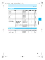 Предварительный просмотр 553 страницы Docomo mova SH506iC Manual