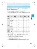 Предварительный просмотр 555 страницы Docomo mova SH506iC Manual