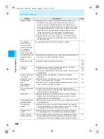 Предварительный просмотр 562 страницы Docomo mova SH506iC Manual