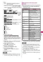 Предварительный просмотр 235 страницы Docomo N-03A Instruction Manual