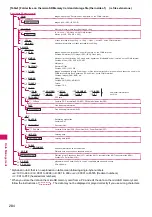 Предварительный просмотр 286 страницы Docomo N-03A Instruction Manual