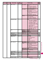 Предварительный просмотр 373 страницы Docomo N-03A Instruction Manual