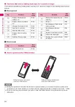 Preview for 26 page of Docomo N-04A Instruction Manual