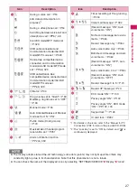 Preview for 29 page of Docomo N-04A Instruction Manual