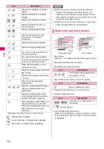 Preview for 160 page of Docomo N-04A Instruction Manual