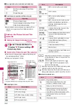 Предварительный просмотр 304 страницы Docomo N-04A Instruction Manual