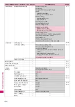 Preview for 426 page of Docomo N-04A Instruction Manual