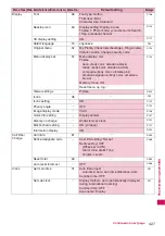 Preview for 429 page of Docomo N-04A Instruction Manual