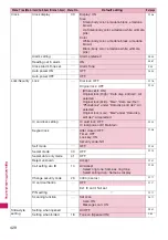 Preview for 430 page of Docomo N-04A Instruction Manual