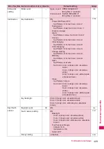 Preview for 431 page of Docomo N-04A Instruction Manual