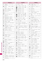 Preview for 444 page of Docomo N-04A Instruction Manual