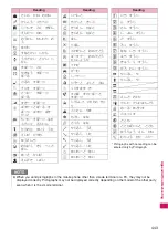 Preview for 445 page of Docomo N-04A Instruction Manual