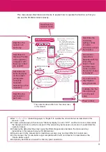 Preview for 5 page of Docomo N-09A Instruction Manual