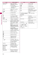 Preview for 122 page of Docomo N-09A Instruction Manual