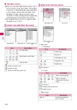 Preview for 166 page of Docomo N-09A Instruction Manual