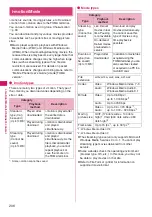 Preview for 208 page of Docomo N-09A Instruction Manual