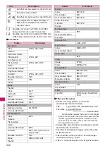 Preview for 308 page of Docomo N-09A Instruction Manual