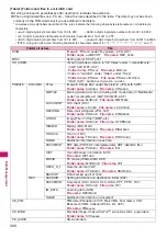 Preview for 328 page of Docomo N-09A Instruction Manual