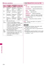 Preview for 352 page of Docomo N-09A Instruction Manual