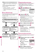 Preview for 378 page of Docomo N-09A Instruction Manual