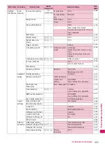 Preview for 433 page of Docomo N-09A Instruction Manual