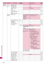 Preview for 434 page of Docomo N-09A Instruction Manual