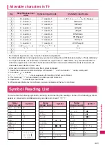 Preview for 443 page of Docomo N-09A Instruction Manual