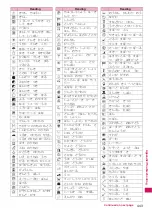 Preview for 445 page of Docomo N-09A Instruction Manual