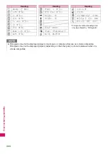 Preview for 446 page of Docomo N-09A Instruction Manual