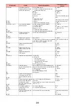 Предварительный просмотр 164 страницы Docomo P-03D Instruction Manual