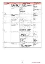 Preview for 150 page of Docomo P-04B Instruction Manual