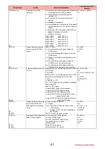 Preview for 151 page of Docomo P-04B Instruction Manual