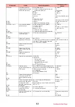 Preview for 152 page of Docomo P-04B Instruction Manual