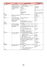 Preview for 164 page of Docomo P-05C Instruction Manual